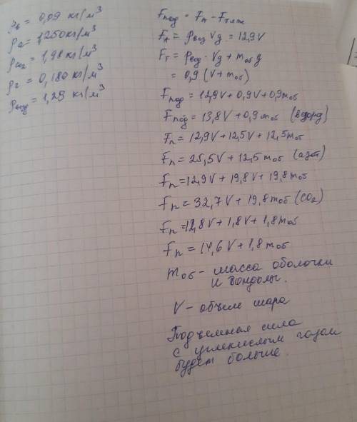 Чотири однакові повітряні кульки наповнені різними газами: воднем, азотом, вуглекислим газом і геліє