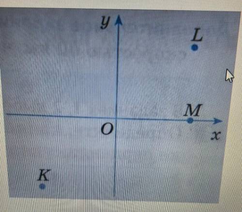 На рисунке изображены прямоугольной системы координат Установите соответствие между точками KLM и во