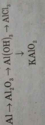 Al → Al2O3 → Al(OH)3 → AlCl3 → KAlO3