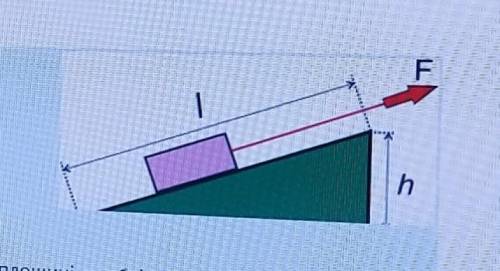 щоб підняти вантаж масою 150 кг по похилій площині, необхідно докласти силу 1 кН. Якою є довжина пох