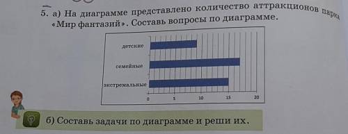 составьте хотя бы одну задачу по диаграмме. И в задаче нужно не только решение, но и краткая запись.