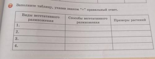 Заполните таблицу, указав знаком + правильный ответ.