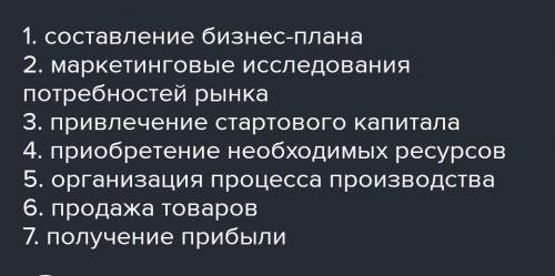 Записать последованость действий при открытии собственного предприятия