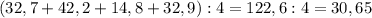 (32,7+42,2+14,8+32,9):4=122,6:4=30,65