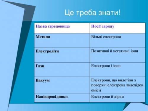 Електричний струм в різних середовищах, таблиця