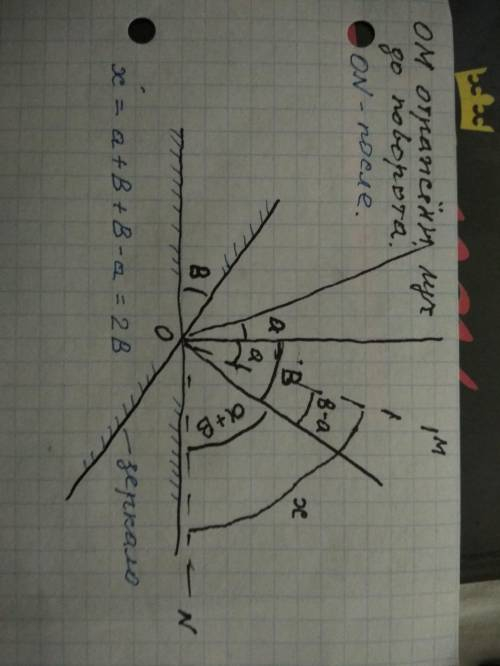 3. На плоское зеркало луч падает под углом а.. Если повернуть зеркало на угол В, на какой угол повер