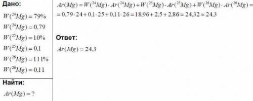 1. Рассчитайте относительную атомную массу магния если доля изотопа магния с массовым числом 24 сост