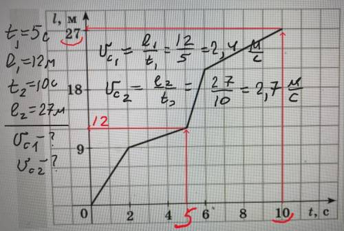 ів На рисунку наведено графік залежності швидкості руху тіла від часу визаначте сеоедні швидкості ру
