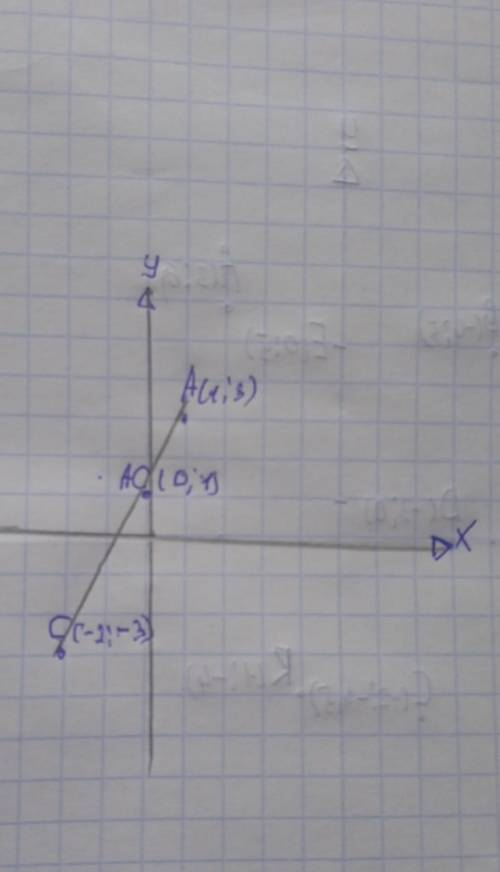 Позначте на кординатній площині точки А(1 : 3 ) і С( -2: -3)! Я тупенька:( Знайдіть координат точки
