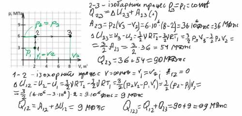 На малюнку показаний графік процесу, який відбувається з одноатомних ідеальним газом. Яка кількість