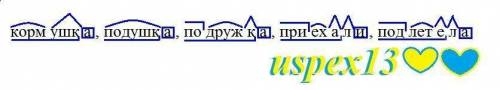 Авид отугалодот ортоп Разбери слова по составу. кормушка, подушка, подружка, приехали,подлетела
