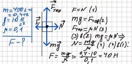 Визначити мінімальну горизонтальну силу,яка притискає брусок масою м = 400 г до вертикальної стінки