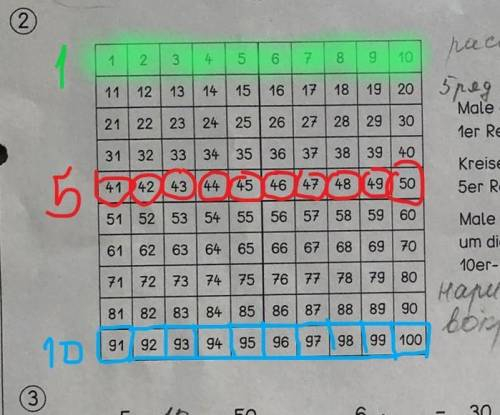 решить. Ребёнок пошёл в немецкий класс, не понимаем задание номер 2