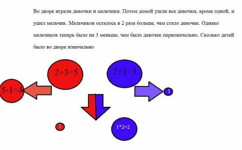 Краткую запись обязательно