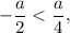 - \displaystyle\frac{a}{2} < \displaystyle\frac{a}{4},