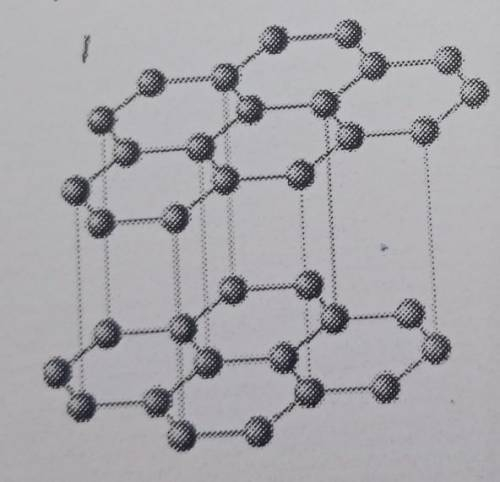 6. Известно, что у углерода имеется несколько видов аллотропных видоизмен (а) Укажите, на каком рису