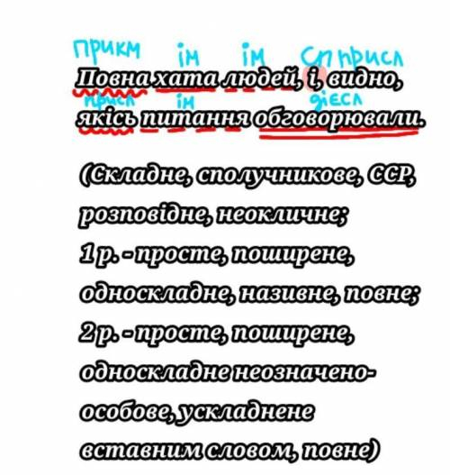 Який синктасичний розбір у реченні 'Повна хата людей і видно якісь питання обговорювали'