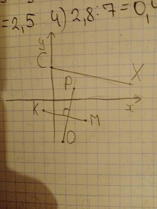 Позначте на координатній площині точки М(3; -2), К(-1; -1) і С(0; 3). Проведіть пряму МК. Через точк