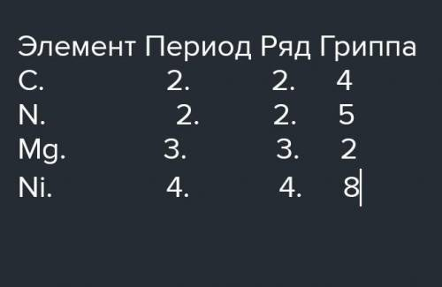 укажите ряд макроэлементов, a. C, N, Mg, Ni b. N, Co, H, O c. As, O, Ca, F d. C, P. H, Mg вход их в