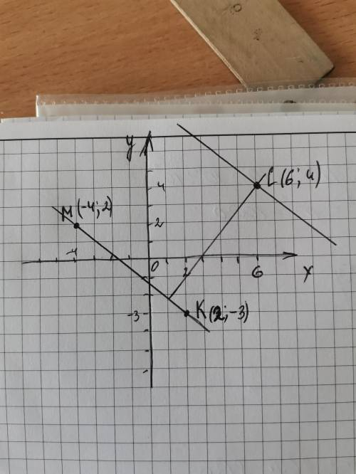 Побудуйте координатну площину, поставте довільну точку М в 2 чветрі і довільну точку К в 4 чверті, ч