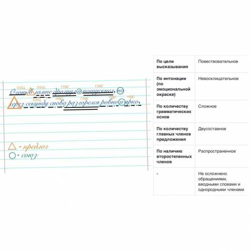 надо сделать синтаксический разбор текста