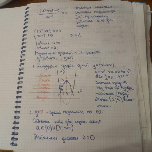 Знайдіть найменше значення а, при якому рівняння має два корені.Вирішити графічним методом