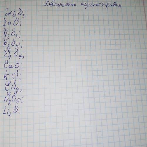 Визначте валентність елементів у сполуках : Al2O3, ZnO, N2O3, P2O5, Cl2O7, CaO, KCl, CН4, N2O5, Li2O