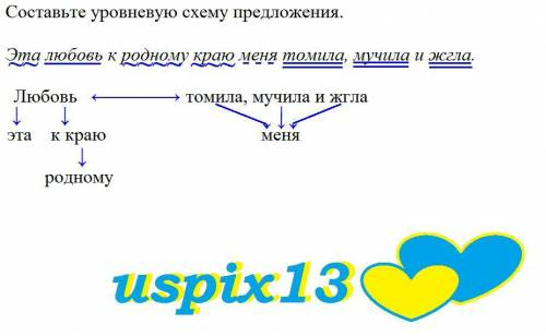 Составьте уровневую схему предложения. Эта любовь к родному краю меня томила, мучила и жгла. Пример