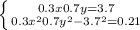 \left \{ {{0.3x+0.7y=3.7} \atop {0.3x^{2}+0.7y^{2} -3.7^{2} =0.21}} \right.