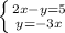 \left \{ {{2x-y =5} \atop {y=-3x}} \right.