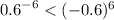  {0.6}^{ - 6} <  ( { - 0.6})^{6} 