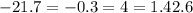  - 2 + 1.7 = - 0.3 = 4 = 1.4 + 2.6