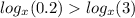  log_{x}(0.2) > log_{x}(3) 