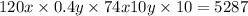 120x \times 0.4y \times 74x + 10y \times 10 = 5287