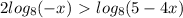 2log_{8} (-x)\ \textgreater \ log_{8}(5-4x)