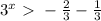 3^{x}\ \textgreater \ -\frac{2}{3}-\frac{1}{3}