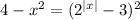 4-x^{2} =(2^{|x|} -3)^{2}