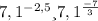 7,1 ^{-2,5} и 7,1 ^{\frac{-7}{3}}