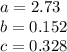 a = 2.73 \\ b = 0.152 \\ c = 0.328