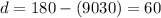 d = 180 - (90 + 30) = 60