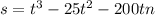 s=t^3-25t^2-200t+n