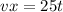 vx = 2 + 5t