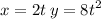 x = 2t \: y = {8t}^{2} 