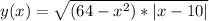 y(x)=\sqrt{(64-x^{2})*|x-10| }