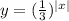 y=(\frac{1}{3} )^{|x|}