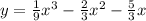 y=\frac{1}{9} x^{3} -\frac{2}{3} x^{2} -\frac{5}{3} x