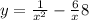 y=\frac{1}{x^2} -\frac{6}{x} +8