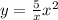 y=\frac{5}{x} +x^{2}