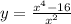 y=\frac{x^{4}-16 }{x^{2} }