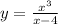 y=\frac{x^3}{x-4}